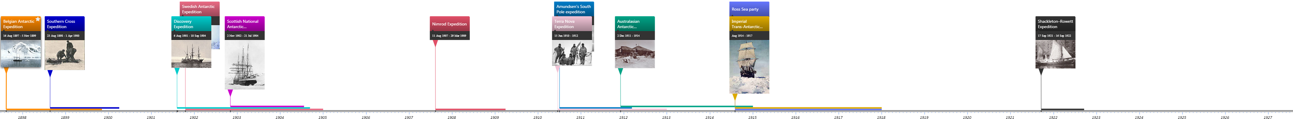 Heroic Age of Antarctic Exploration